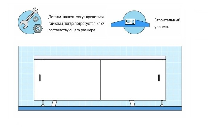 Как установить экран под ванну?. Интернет-магазин экранов под ванну в городе Тольятти картинка 1